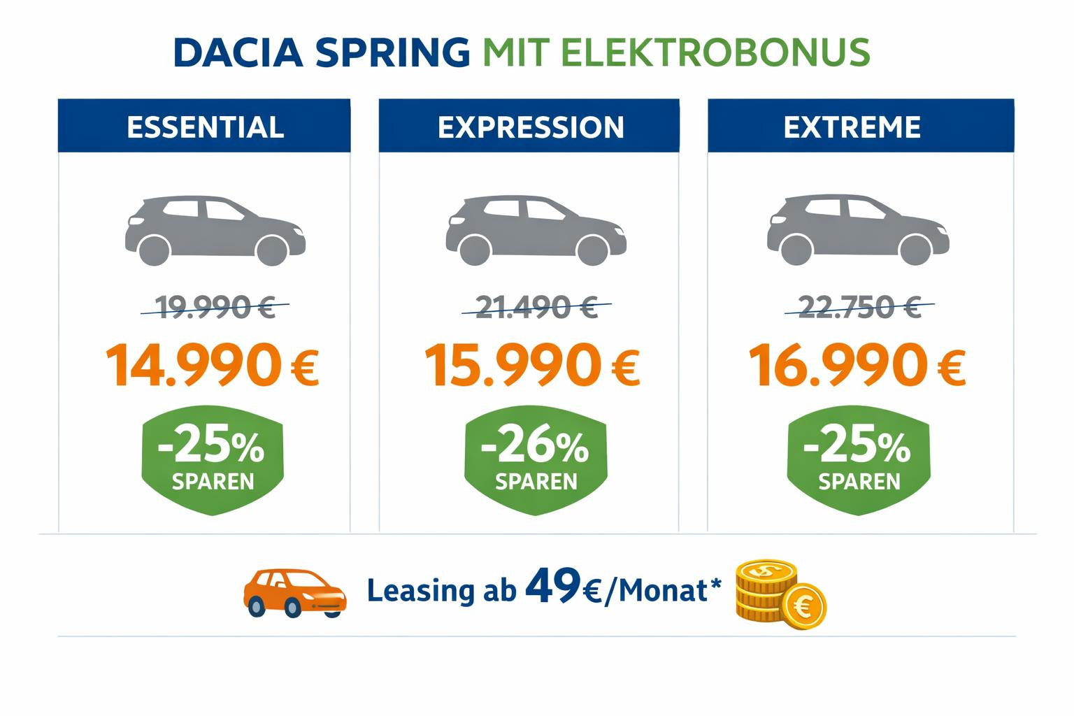 Dacia Spring Elektrobonus: E-Auto ab 11.900 Euro