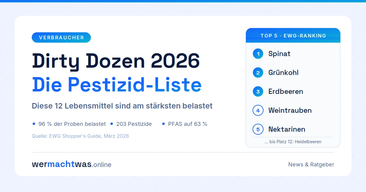 Dirty Dozen 2026 – Infografik mit dem EWG-Ranking der pestizidbelastetsten Lebensmittel, angeführt von Spinat und Erdbeeren