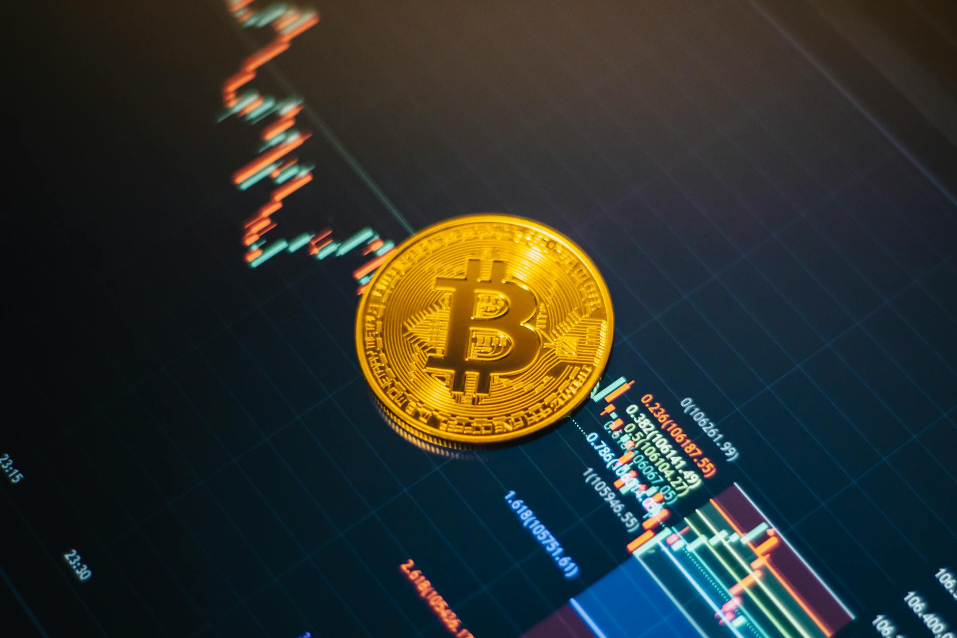 Detailansicht: Bitcoin Kurs