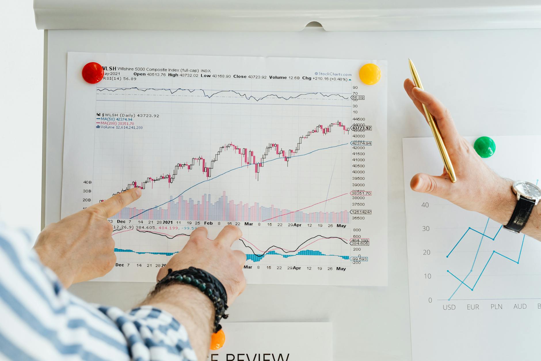 Detailansicht: Smi Index