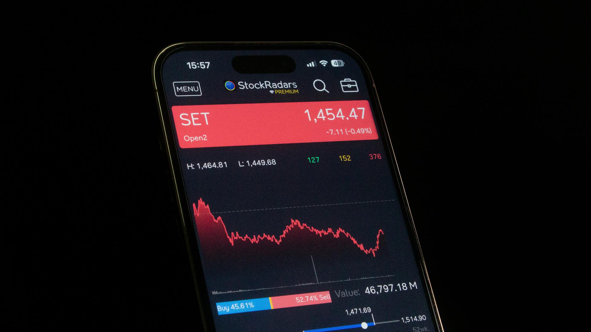 Smi Index Detailansicht: Smi Index