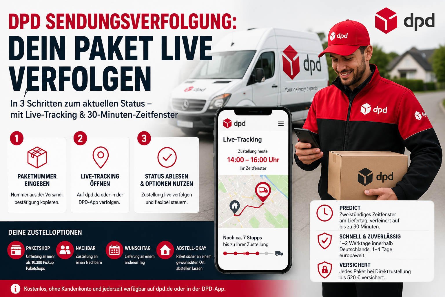 DPD Sendungsverfolgung – Paket live verfolgen mit Smartphone, Live-Tracking und Zustellzeitfenster
