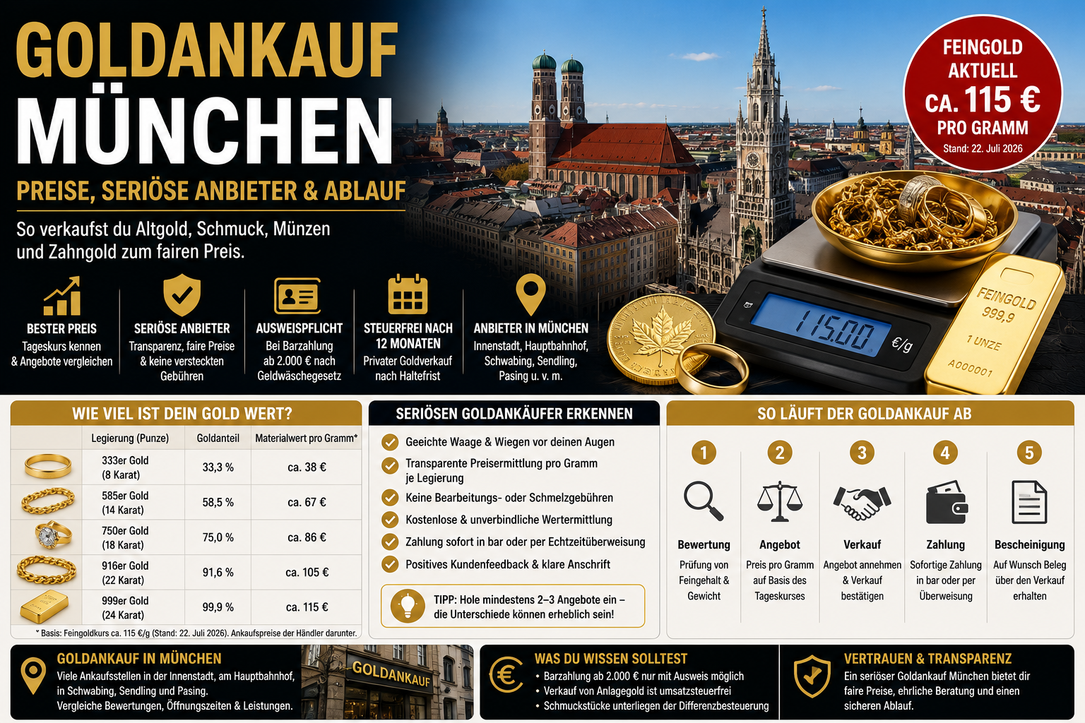 Goldankauf München – Goldschmuck, Münzen und Barren werden auf einer geeichten Waage bewertet