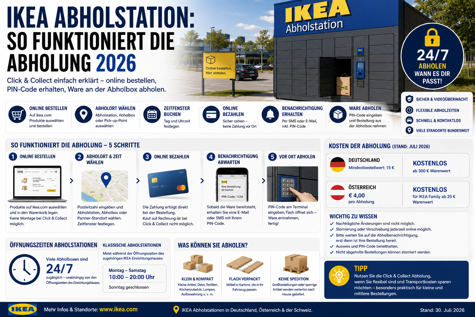 IKEA Abholstation mit Abholbox, PIN-Code und Ablauf einer Click-and-Collect-Bestellung