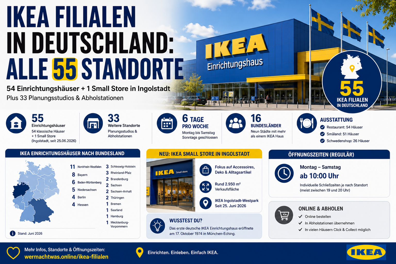 IKEA Filialen in Deutschland mit Einrichtungshaus, Deutschlandkarte und Übersicht aller 55 Standorte