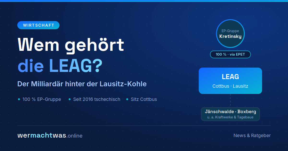 Wem gehört die LEAG – Infografik: Der Lausitzer Energiekonzern gehört zu 100 Prozent der EP-Gruppe von Daniel Kretinsky