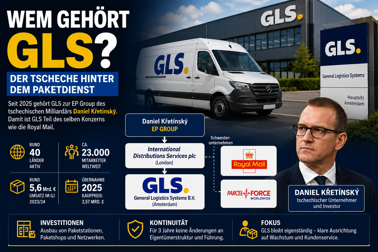 Wem gehört GLS – Daniel Křetínský, EP Group und die Eigentümerstruktur des Paketdienstes