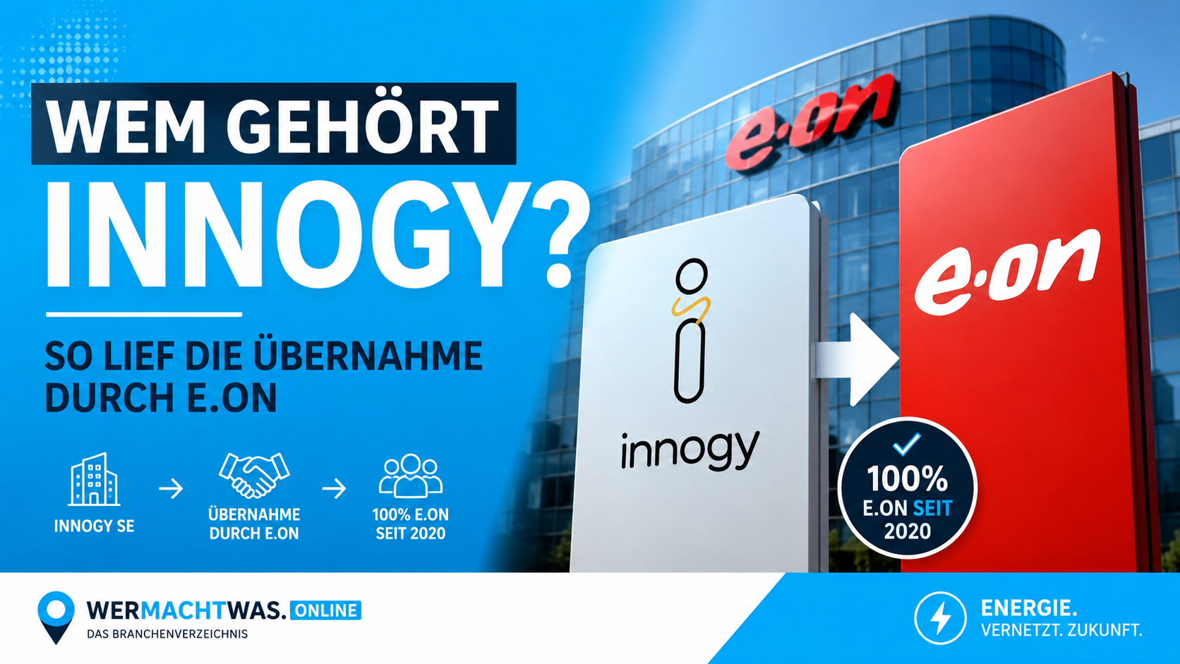 Wem gehört Innogy – Infografik zur vollständigen Übernahme der Innogy SE durch E.ON im Jahr 2020