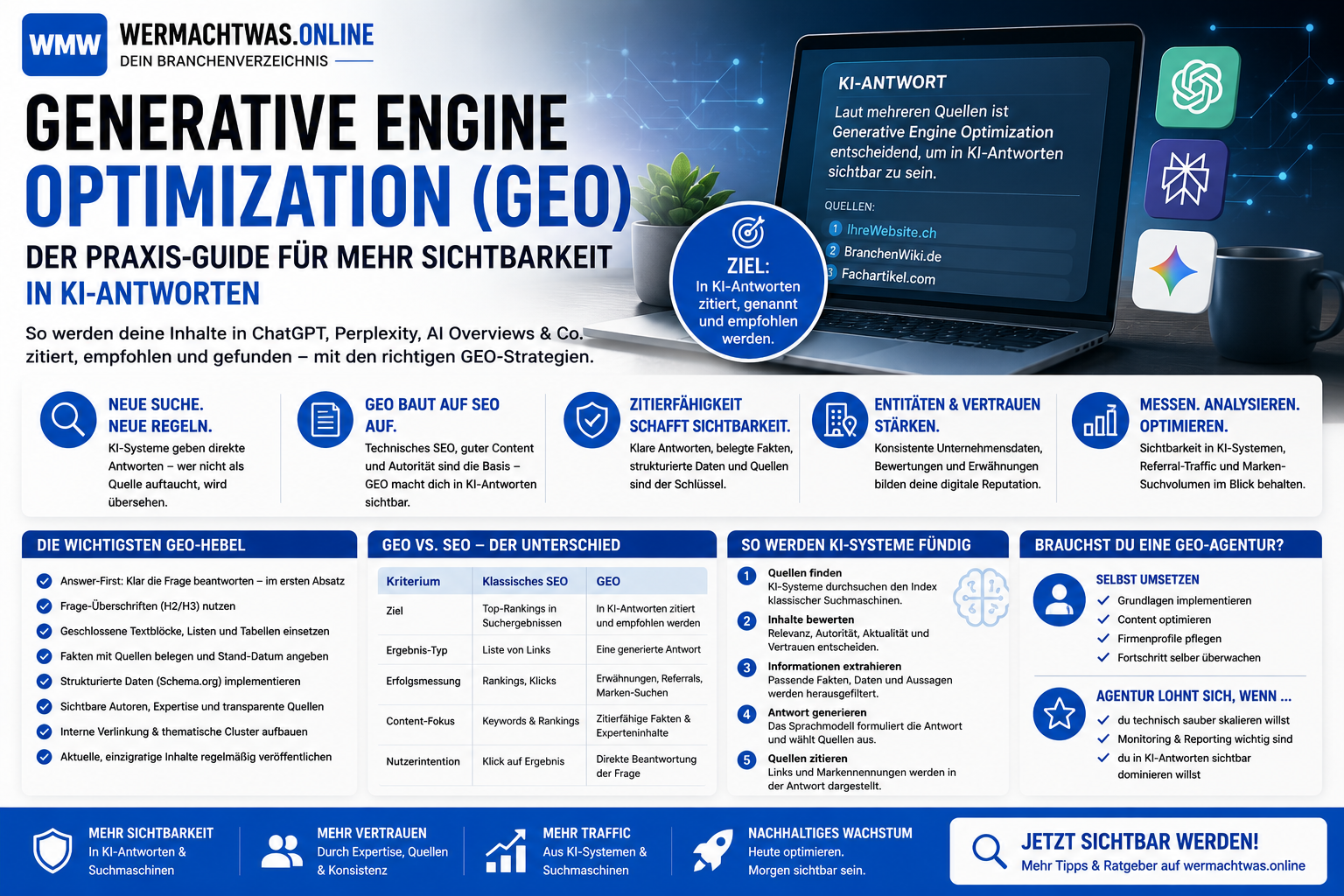 Generative Engine Optimization mit KI-Suchsystemen, Quellenangaben und Maßnahmen für mehr Sichtbarkeit in KI-Antworten
