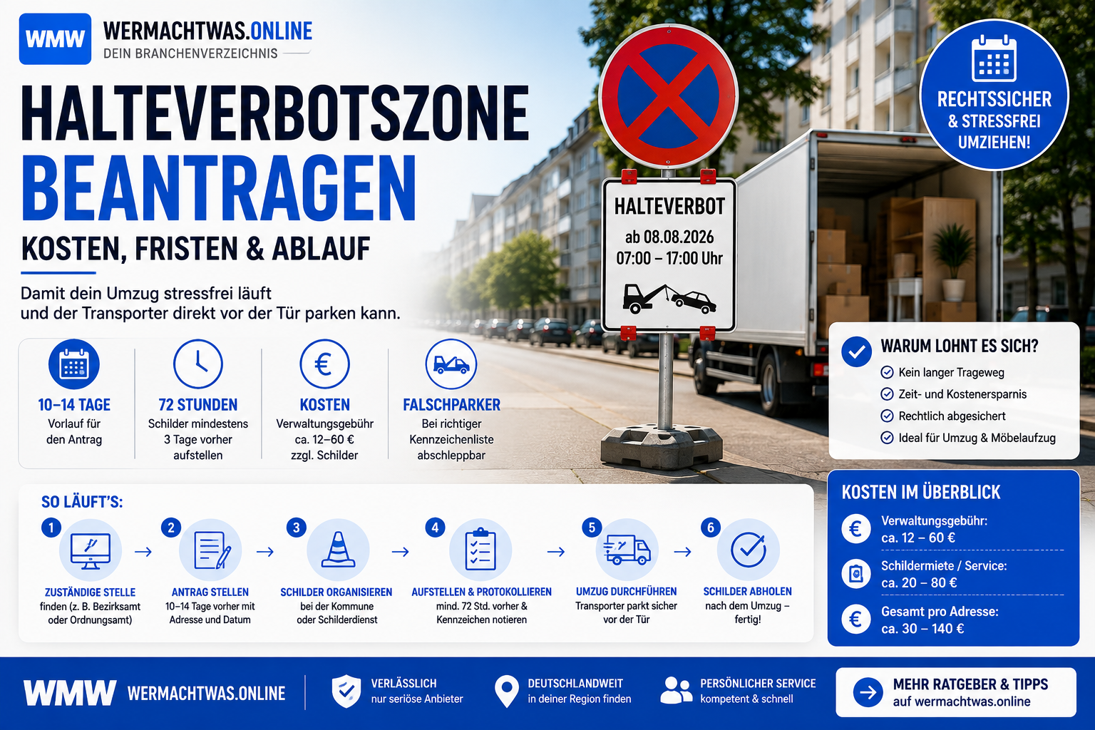 Halteverbotszone beantragen für einen Umzug mit Umzugswagen, mobilen Halteverbotsschildern und 72-Stunden-Regel