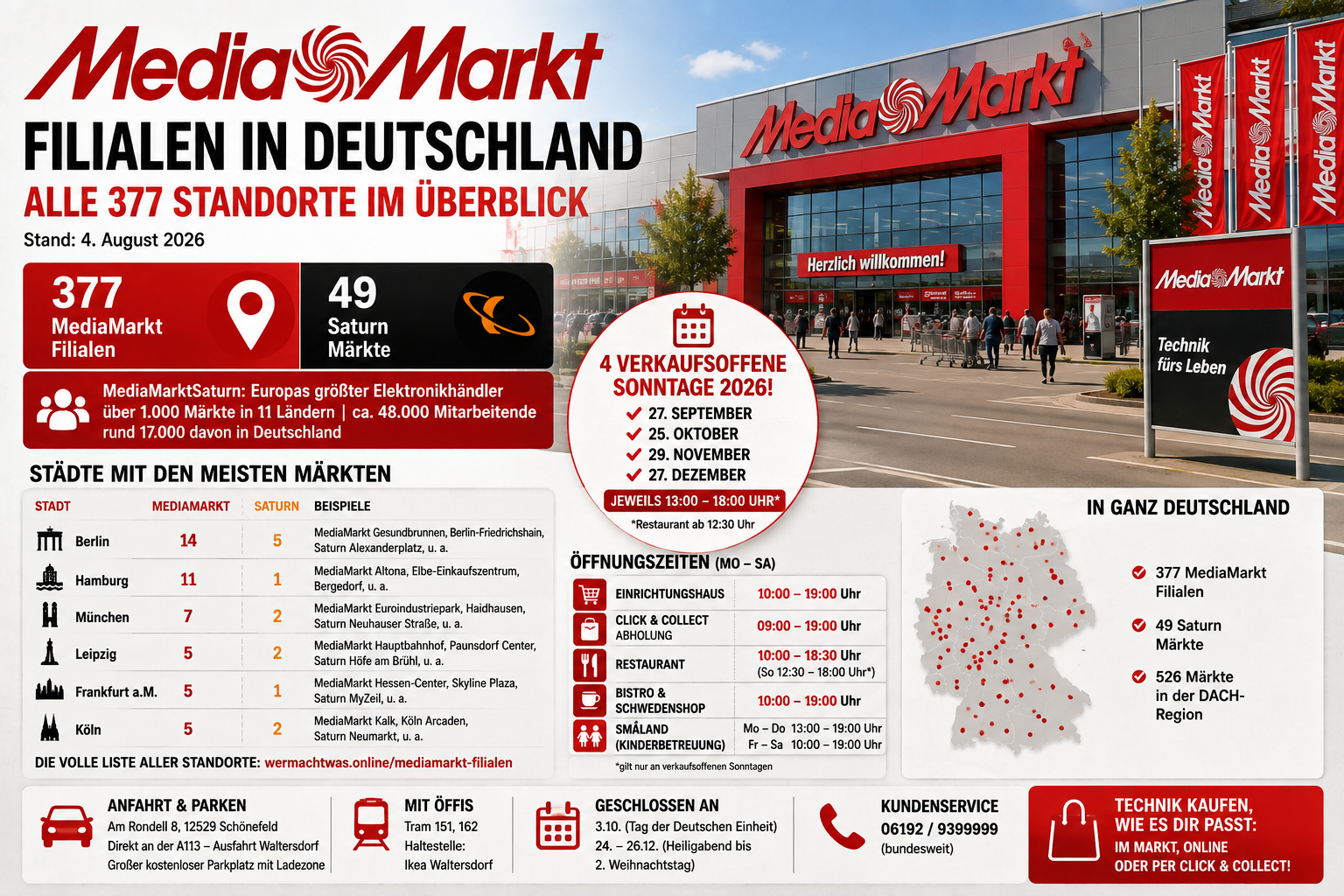 MediaMarkt Filialen in Deutschland mit 377 Standorten und 49 verbliebenen Saturn-Märkten im Überblick