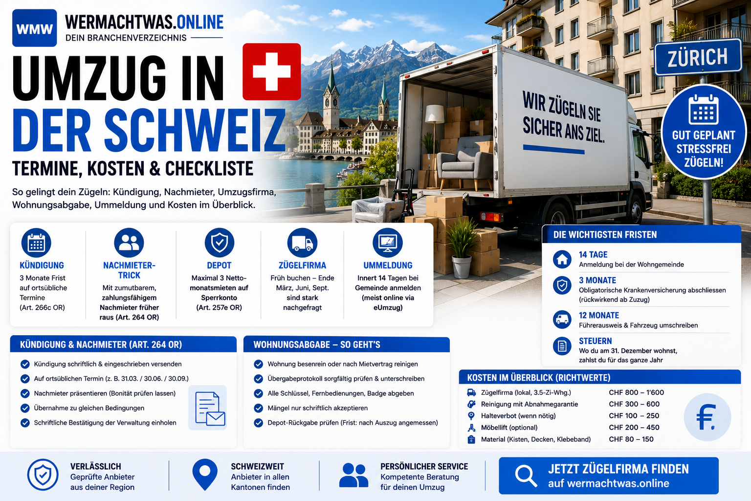 Umzug in der Schweiz mit Zügelwagen, Umzugskartons und Übersicht zu Kündigung, Nachmieter, Kosten und Wohnungsabgabe